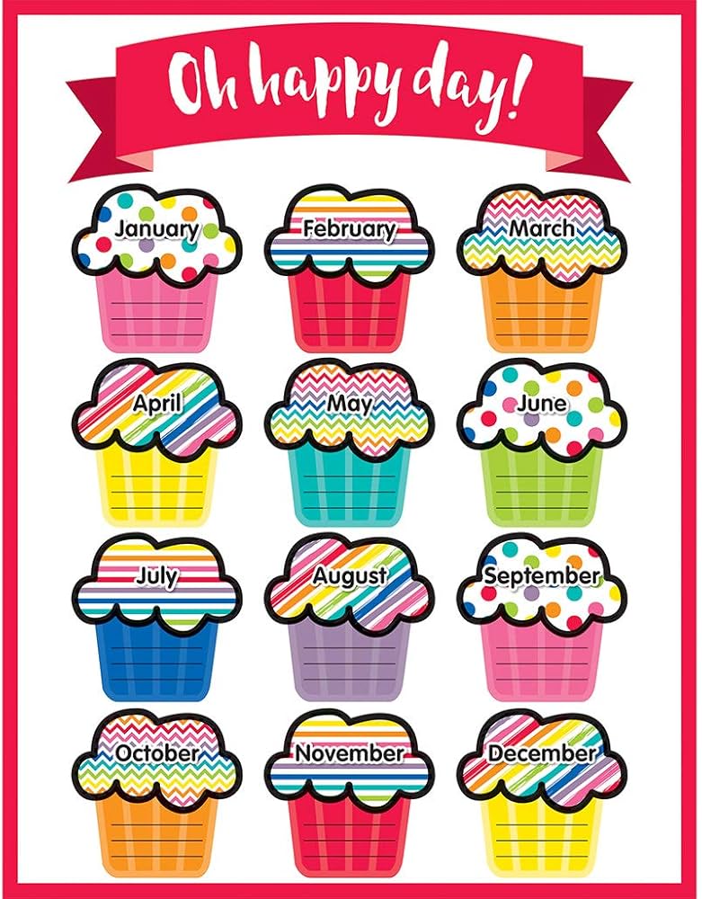 Just Teach Birthday Chart