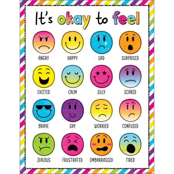 Brights 4Ever It's Okay to Feel Charts