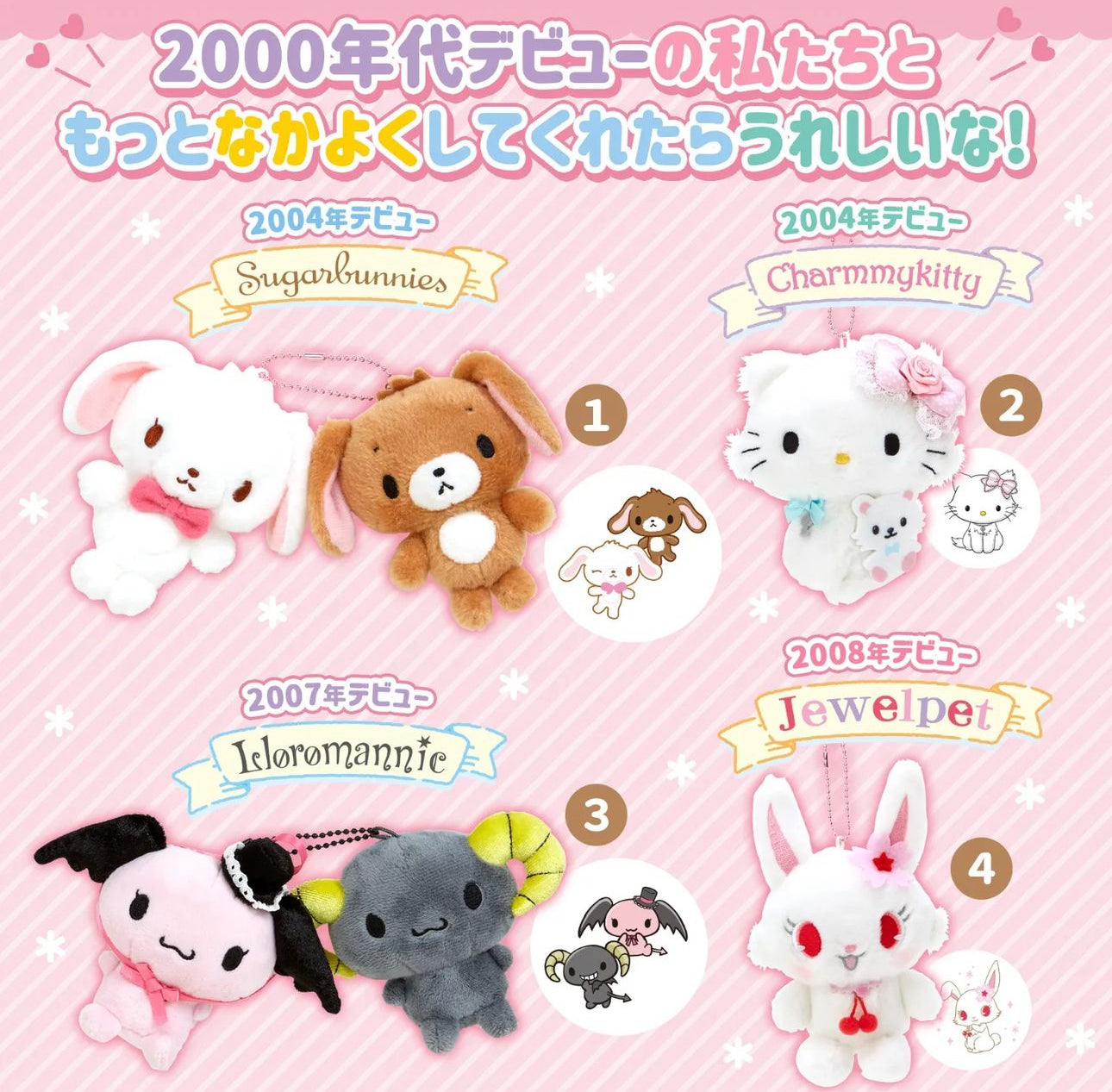 Sanrio 2000's Debut Mascots