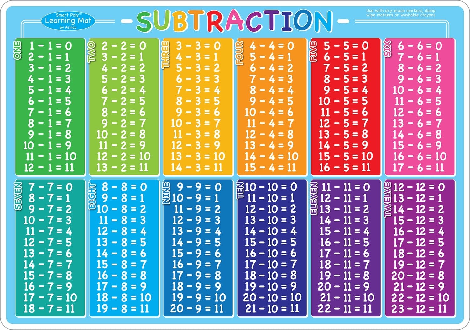 Subtraction Placemat