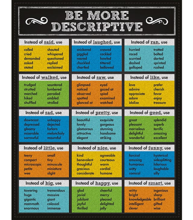 Be More Descriptive Chalkboard Chart