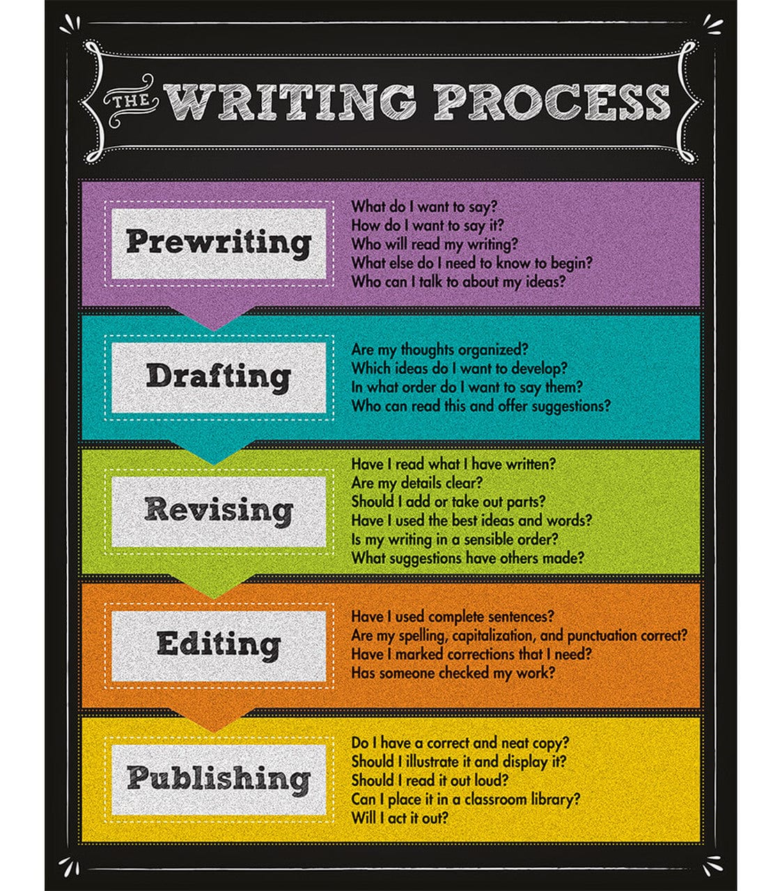 The Writing Process Chalkboard Chart