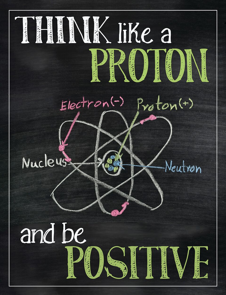 Think Like A Proton Chart