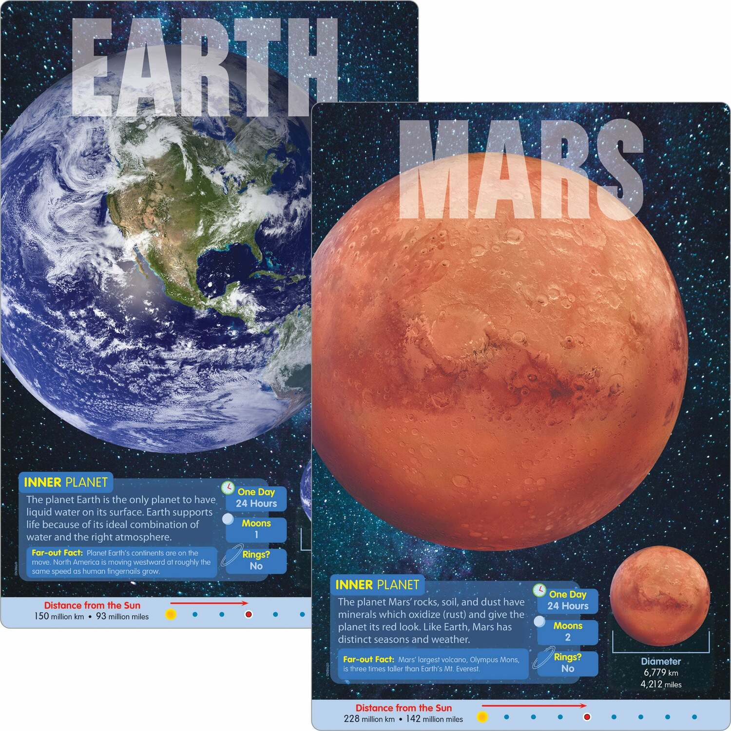 The Planets Learning Set